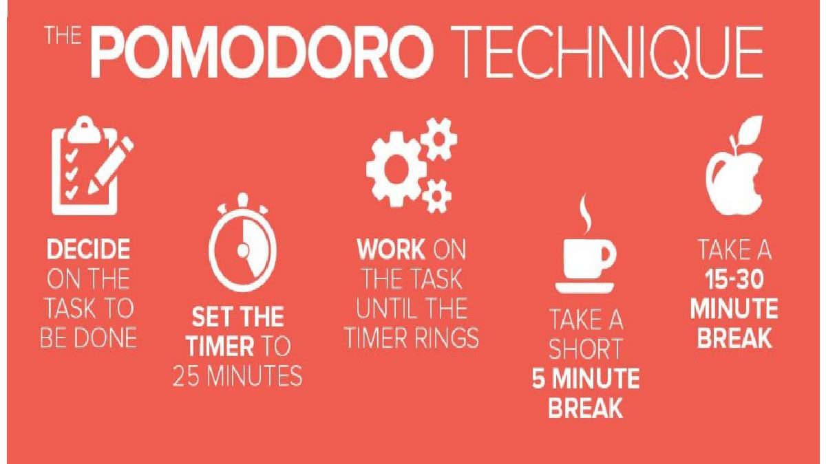 pomodoro method app