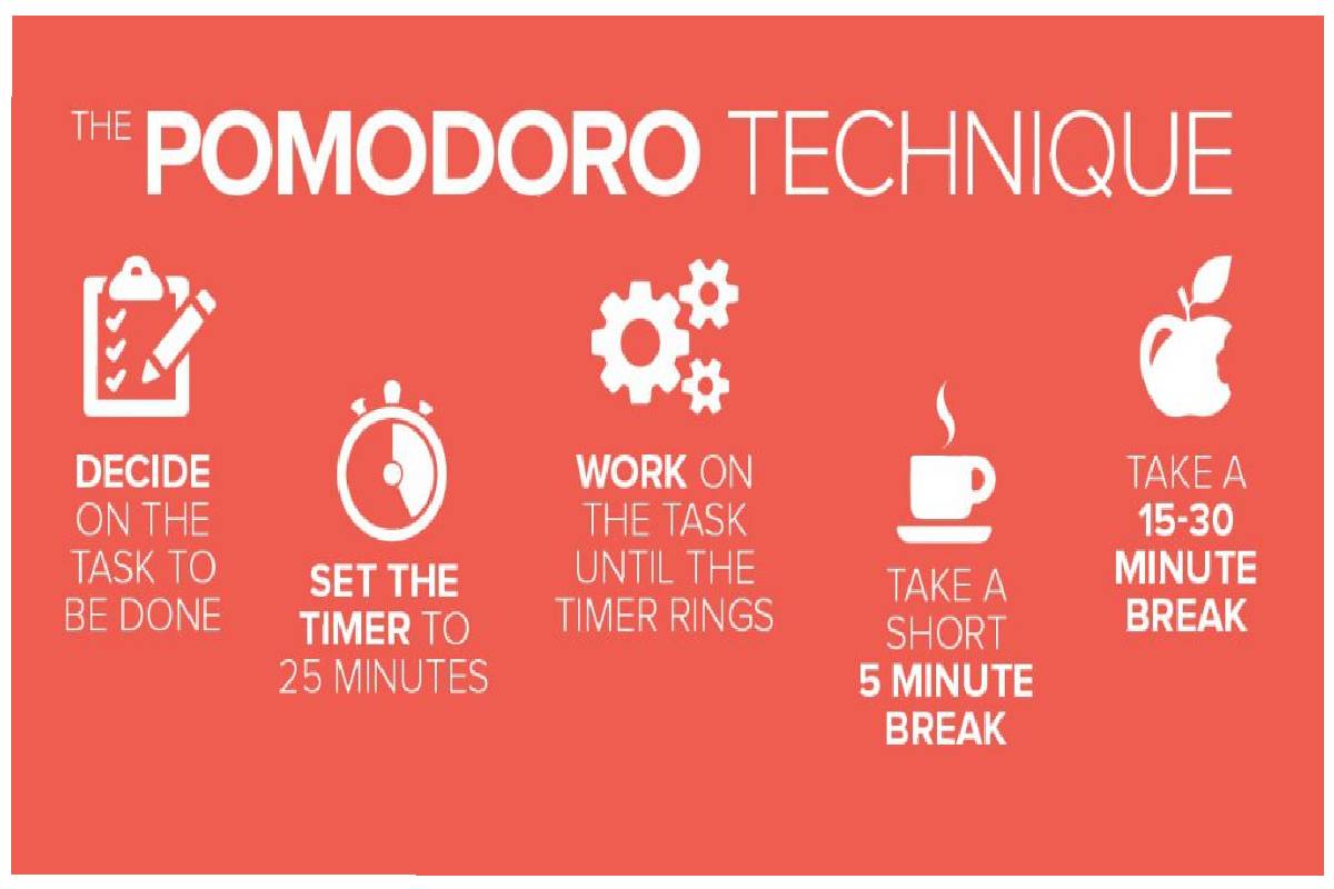 pomodoro method apps